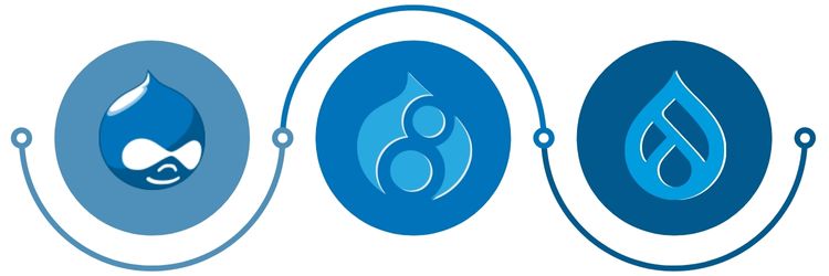 Évolution du logo Drupal